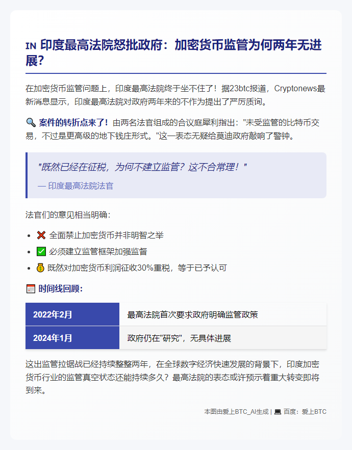 印度最高法院质疑政府迟未监管加密货币