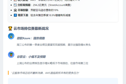 亚马逊云收入连续三季不及预期