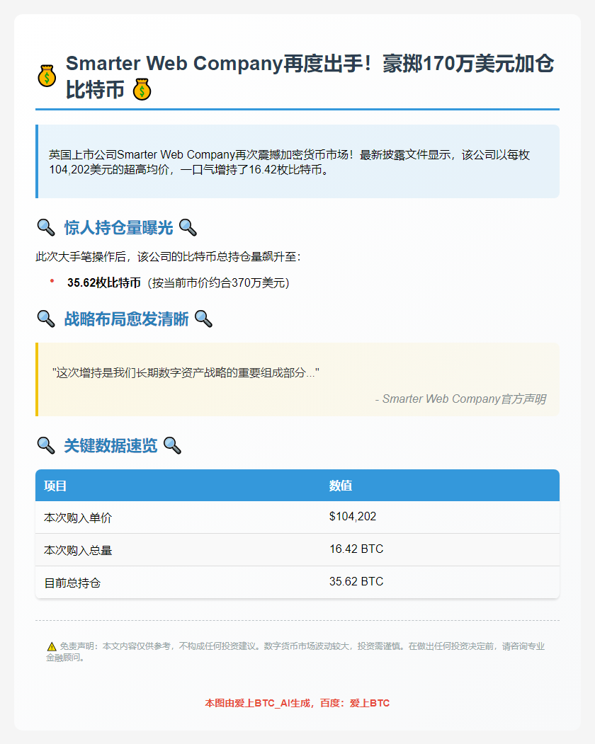 "Smarter Web买入16枚比特币，均价.4万"