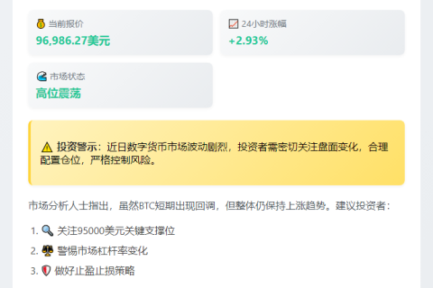 BTC跌破9.7万美元