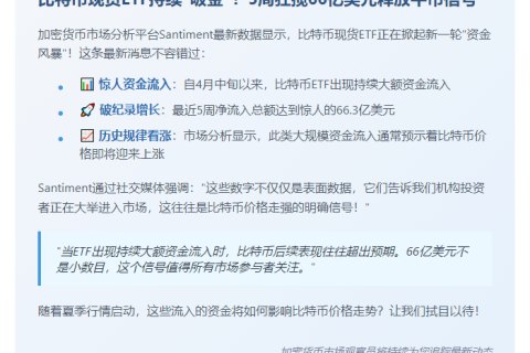 比特币现货ETF五周流入66亿美元，看涨信号明显