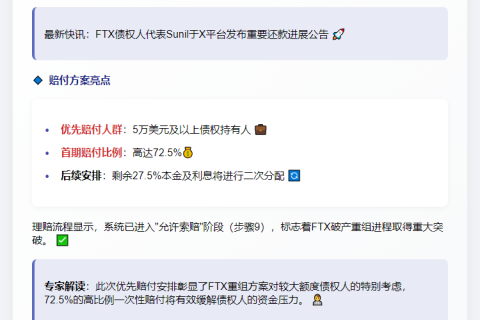 FTX大额债权人优先获赔72.5%