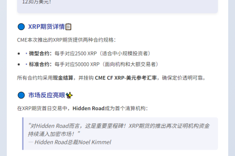 XRP期货首日成交1900万美元