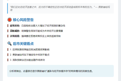 美联储哈玛克：经济面临巨大不确定性
