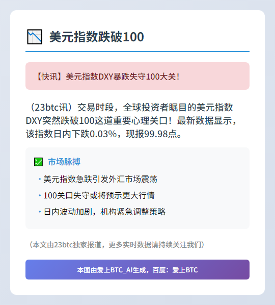 美元指数跌破100