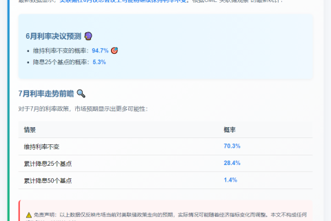美联储6月利率不变概率94.7%