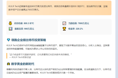 KULR Tech增持800枚BTC，价值7800万