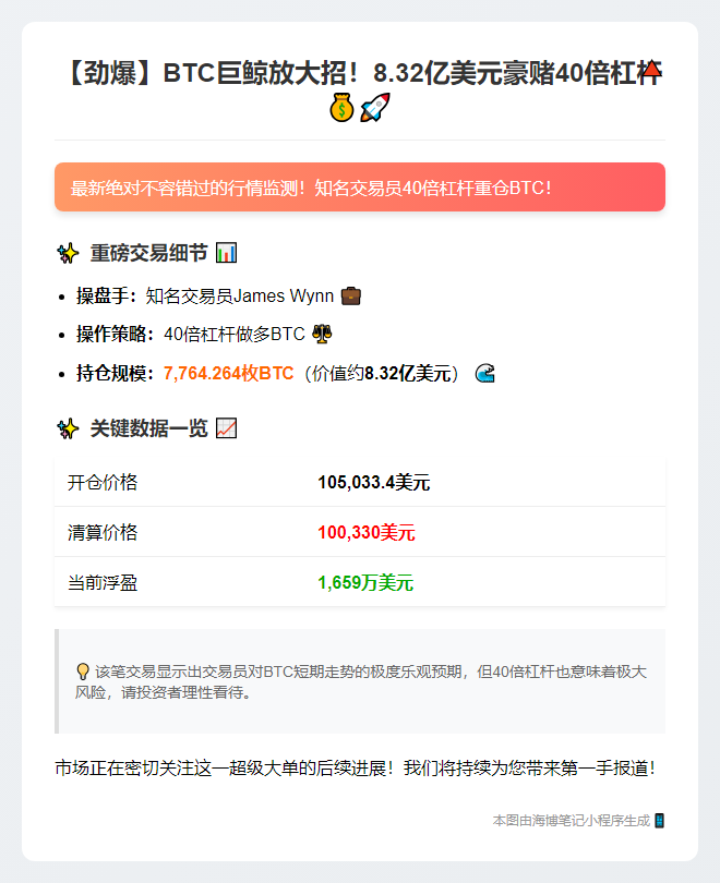 James Wynn加仓7764枚BTC多单，价值8.32亿