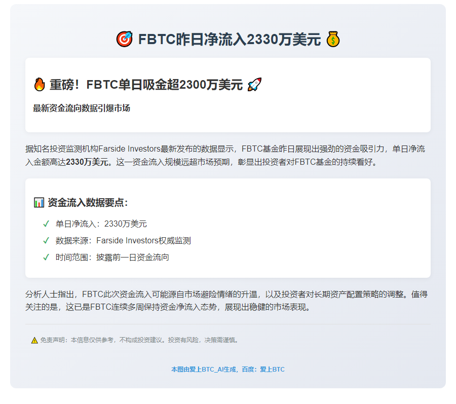 FBTC昨日净流入2330万美元