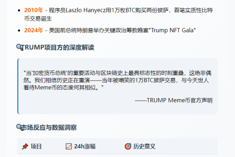 特朗普晚宴撞比特币披萨节，巧合？