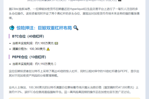 鲸鱼Hyperliquid囤货，浮盈2275万刀