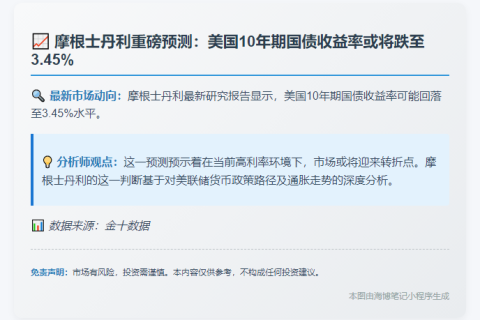 摩根士丹利：明年Q2美债收益率料3.45%