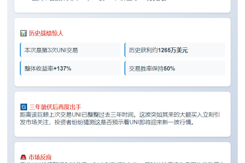 “鲸鱼3年后买入396万美元UNI，曾靠UNI获利1265万”