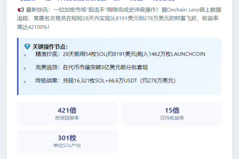 交易员清仓LAUNCHCOIN，获利421倍
