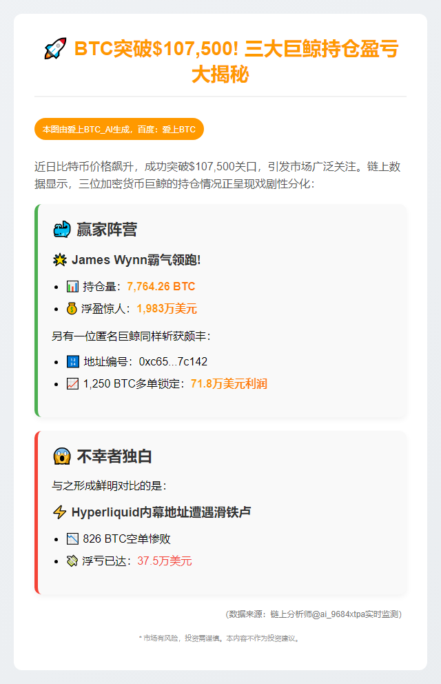 加密投资者盈亏榜：Hyperliquid内幕亏损37.5万美元