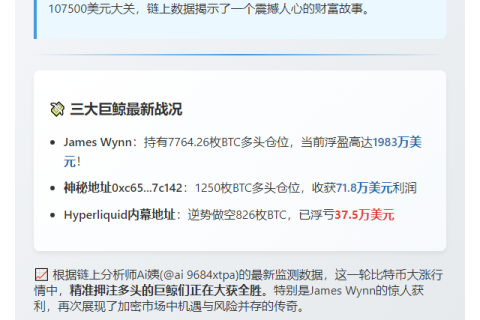 James Wynn盈利1983万美元