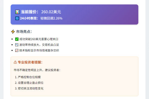 AAVE突破260美元