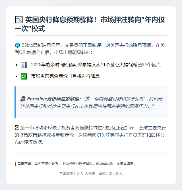 交易员下调英央行降息预期