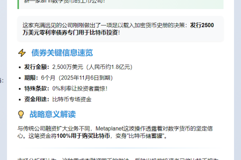 Metaplanet发2.5亿债券囤比特币