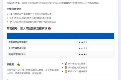 机构减购或逆转BTC涨势