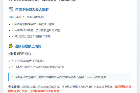 日央行加息窗口即将关闭