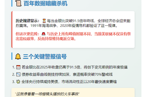 金银比高位预示风险资产双输