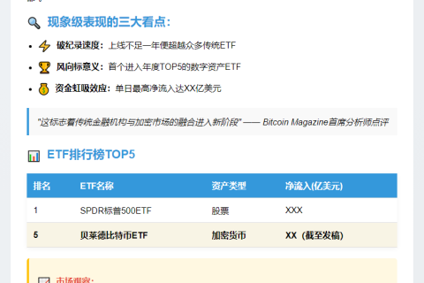贝莱德比特币ETF跻身年度前五