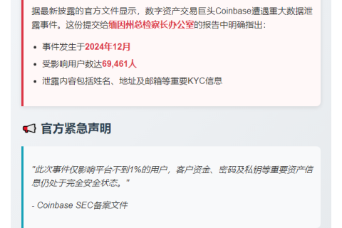Coinbase漏洞影响6.9万用户数据