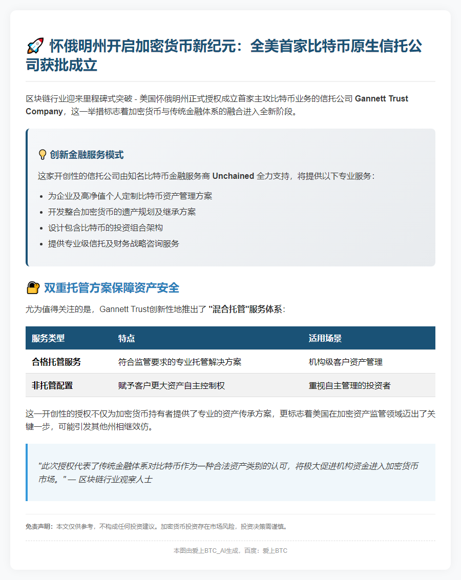 首家比特币信托公司获怀俄明州批准