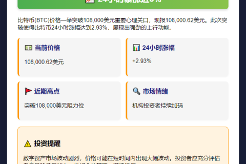 比特币冲破10.8万美元