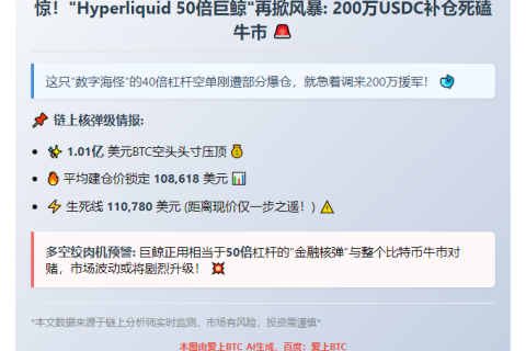 "巨鲸再砸200万USDC 50倍做空"