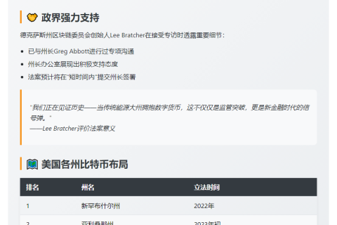德州或成美国第三大比特币储备州