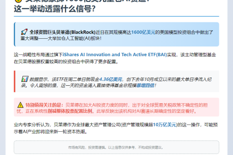 贝莱德1600亿美元加码AI股