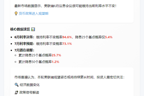 美联储6月暂停加息概率超94%
