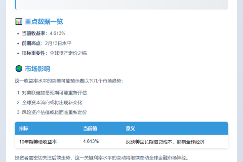 美债收益率创2月以来新高