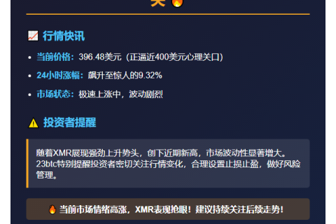 XMR暴涨9.32%突破400美元