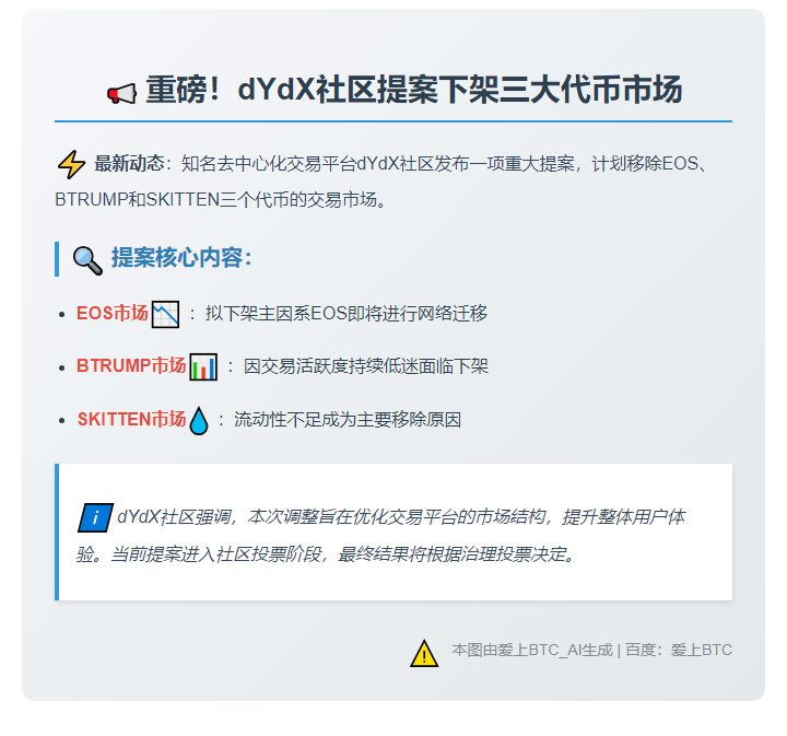 dYdX提案拟移除EOS等3个市场