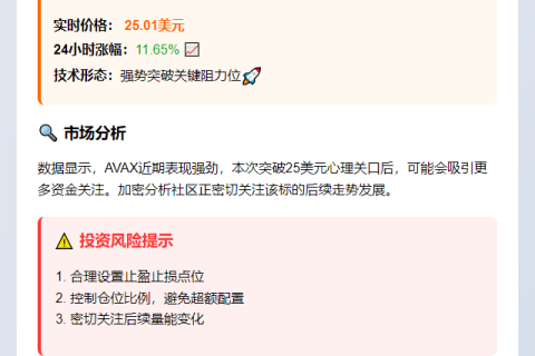 AVAX上涨破25美元