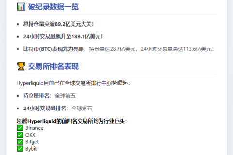 Hyperliquid持仓与交易量双创历史新高