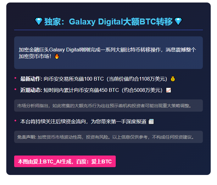 Galaxy Digital 充值100 BTC至Binance
