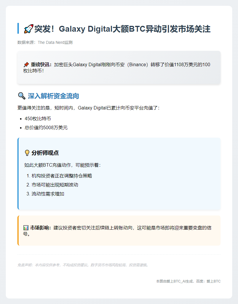 Galaxy Digital向Binance转100枚BTC