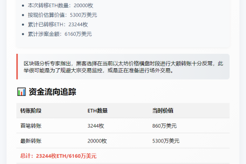 黑客转移2万枚ETH至新地址