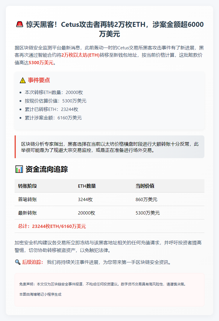 黑客转移2万枚ETH至新地址