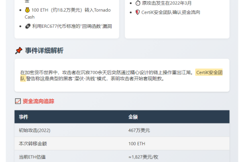黑客转移$182K ETH from Voltage Finance to Tornado