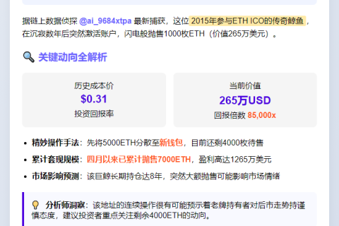 巨鲸再抛1000枚ETH