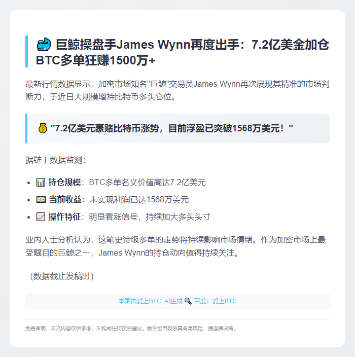 巨鲸James Wynn加仓BTC多单浮盈1568万