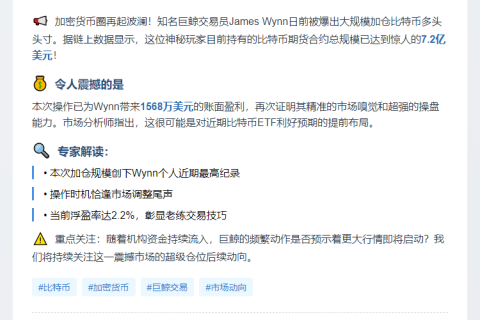 巨鲸加仓BTC浮盈超1500万