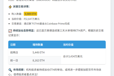 全球最大资管公司增持近万枚ETH
