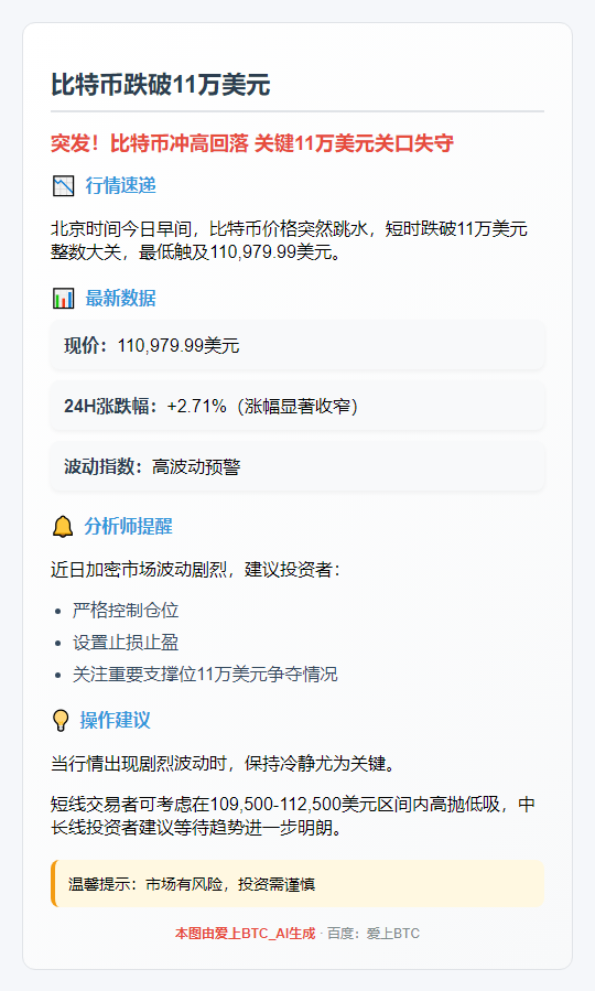 比特币跌破11万美元