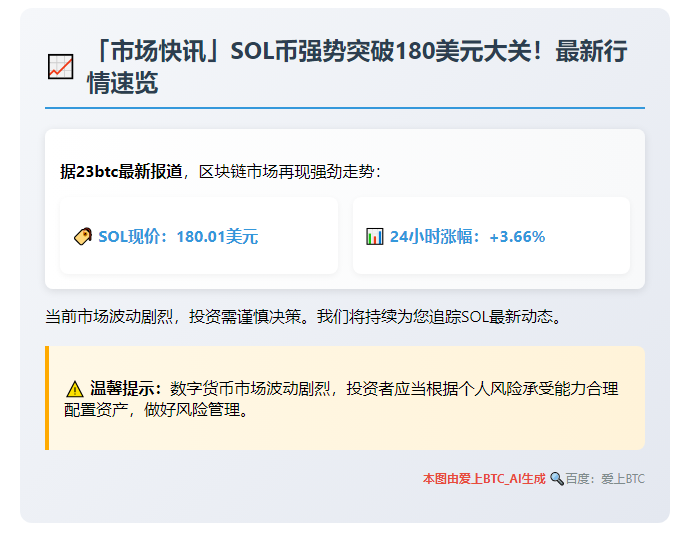 SOL破180美元